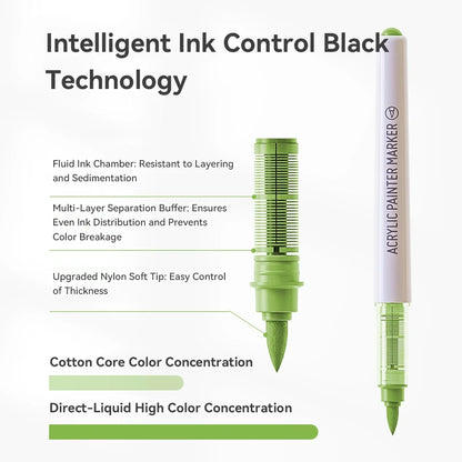 LANGUO 96-288 Colors Direct Liquid Acrylic Paint Pens Brush Marker Pen