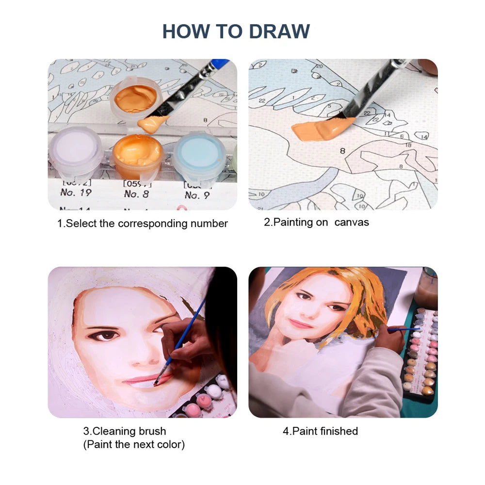 Custom Paint by Numbers For Adults